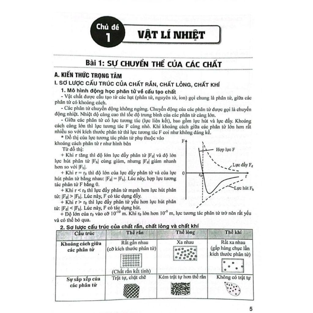 Sách - Chinh Phục Kì Thi Tốt Nghiệp THPT Môn Vật Lý (Dùng Chung Cho Các Bộ SGK Hiện Hành) - HA