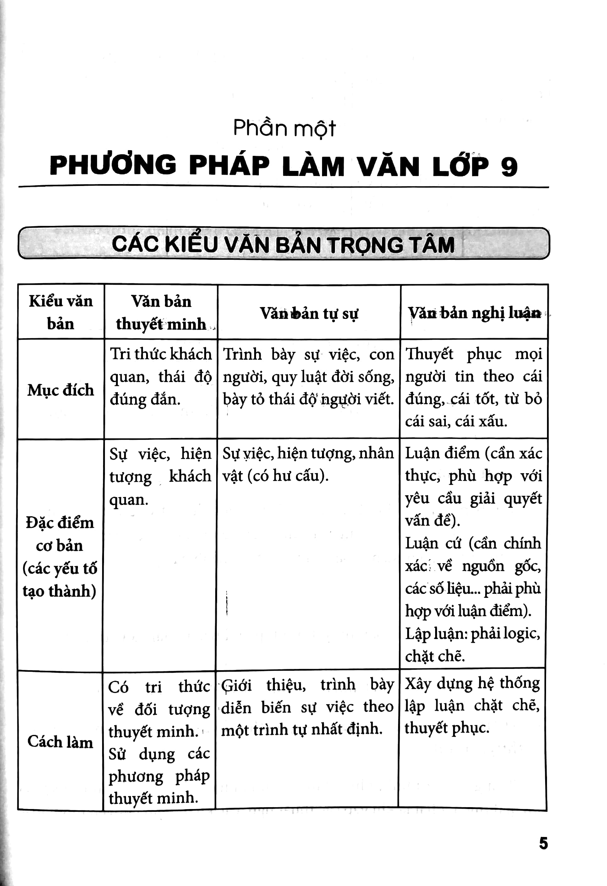 101 Bài Văn Hay Lớp 9