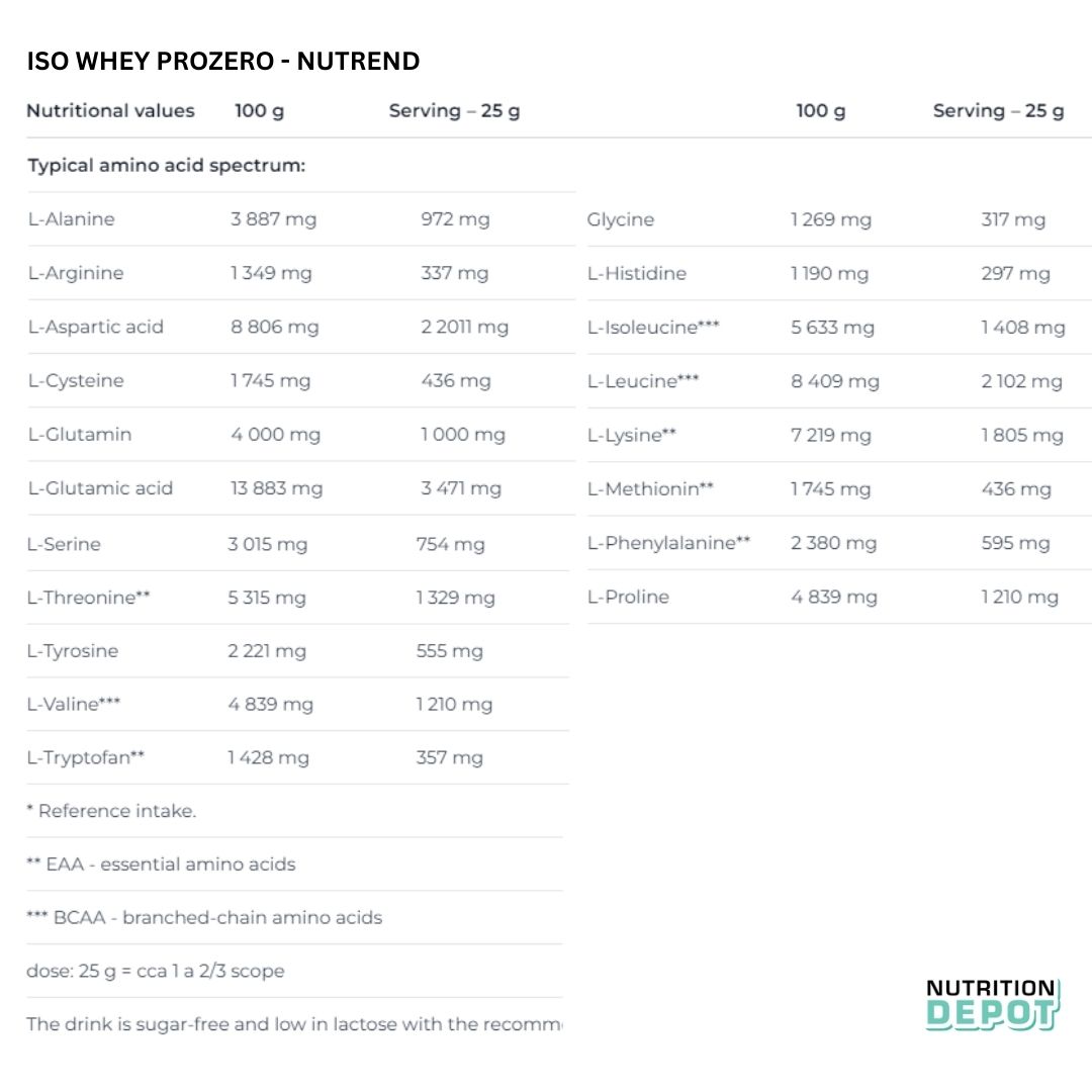 Hình ảnh Whey Isolate cao cấp bổ sung đạm protein - Nutrend Whey Protein Isolate Iso Prozero (Túi 500g) - Nutrition Depot Vietnam