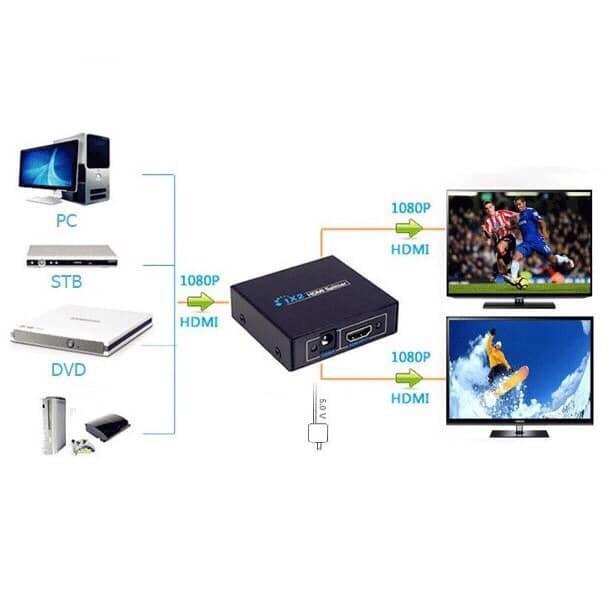 Bộ Chia HDMI 1 Cổng Ra 2 Cổng Chất Lượng Full HD, Ultra HD 4K Hình Ảnh Sắc Nét Chất Lượng Cao