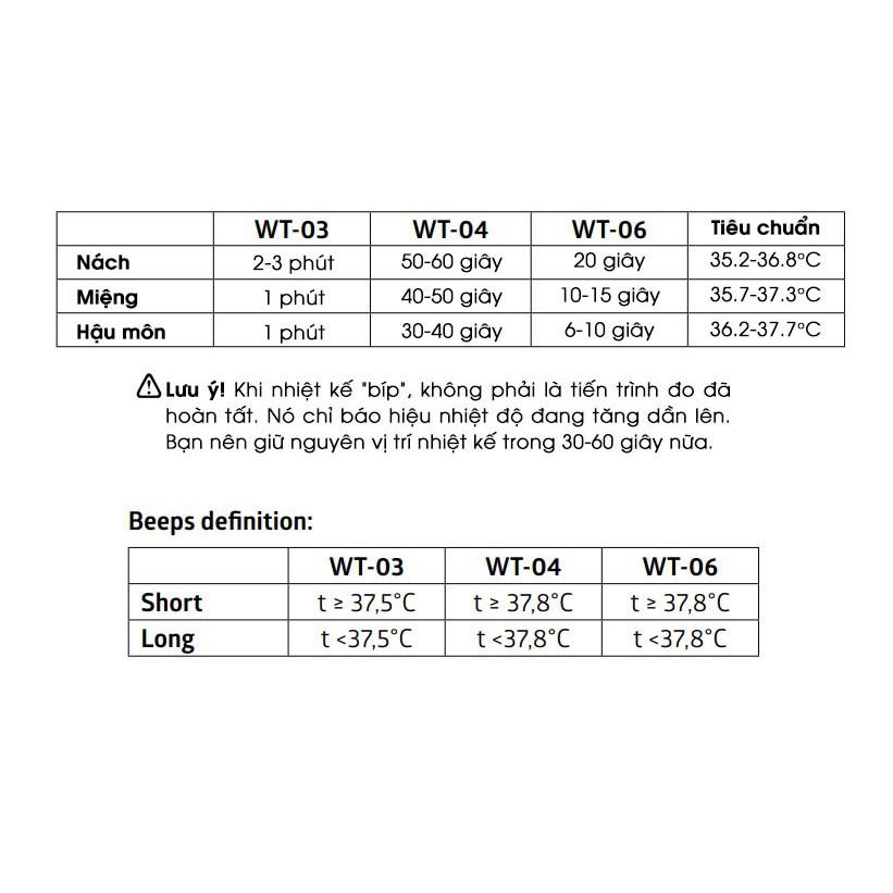 Nhiệt Kế Điện Tử B-Well (Wt-04) - Cực chính xác