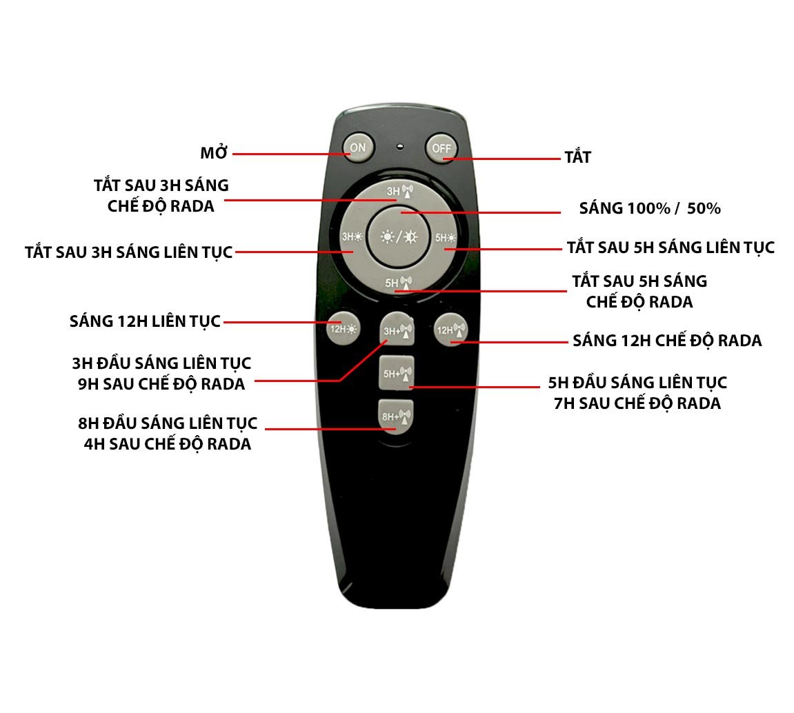 Đèn năng lượng mặt trời loại ốp trần ( gắn phòng khách )