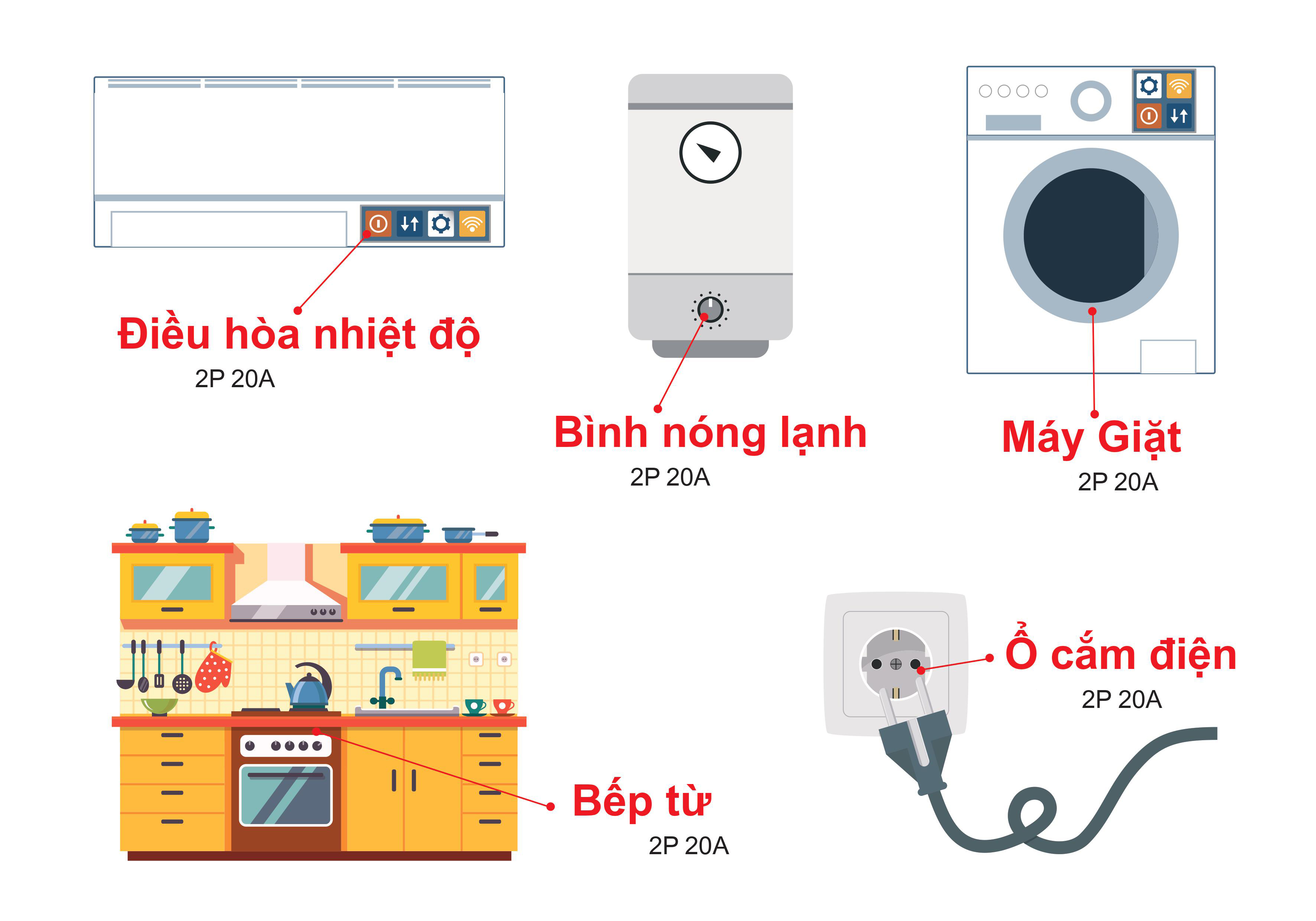 [HÀNG CHÍNH HÃNG]  Cầu Dao Tự Động MCB 2P 32A 6kA DOBO KOREA LOẠI TỐT - CHỐNG CHẬP - CHỐNG QUÁ TẢI