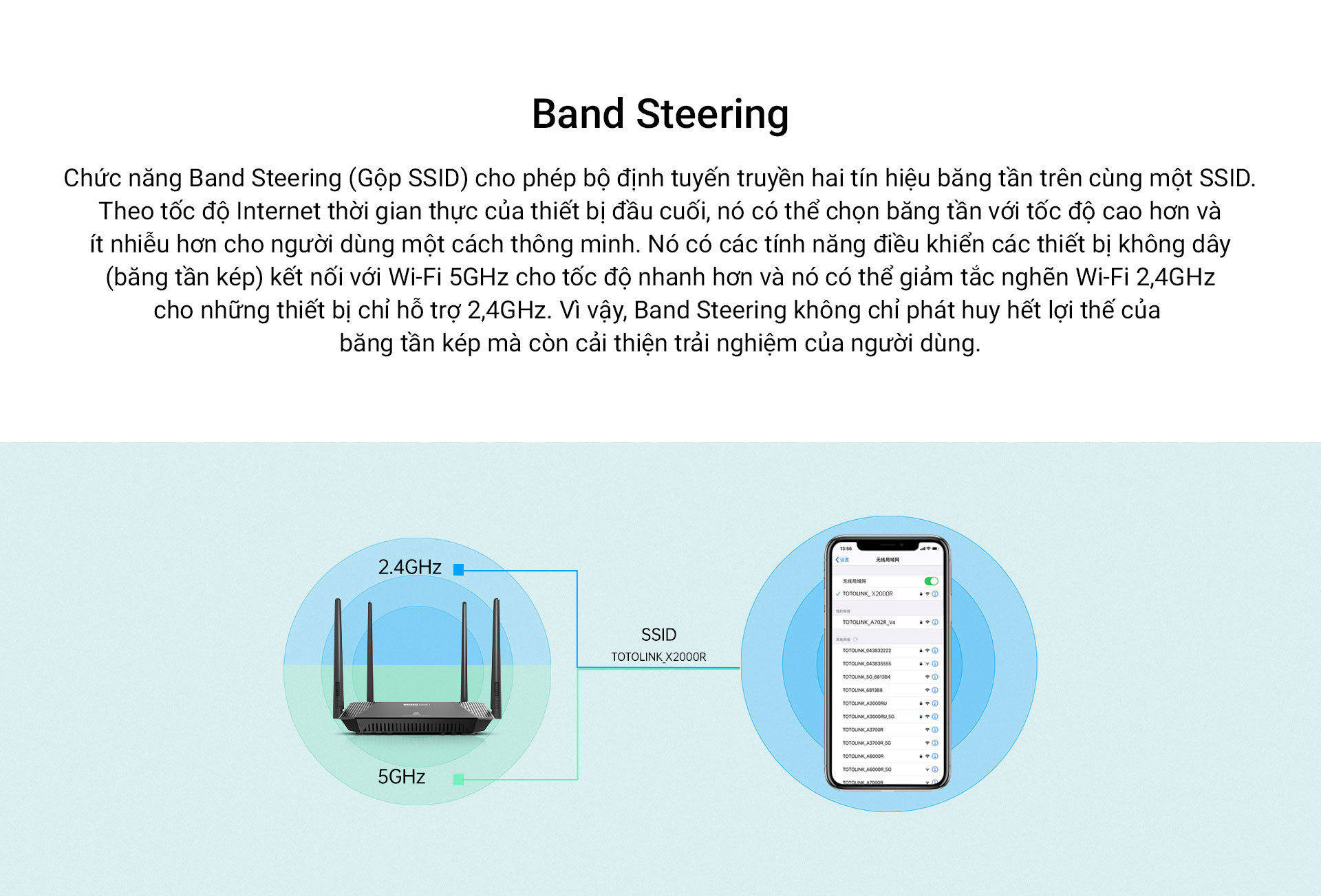 Router Wi-Fi 6 băng tần kép Gigabit AX1500 - X2000R _HÀNG CHÍNH HÃNG