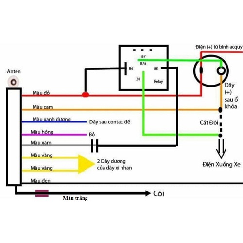 KHÓA CHỐNG TRỘM XE MÁY ĐIỀU KHIỂN TỪ XA 4 NÚT (LOẠI XỊN)