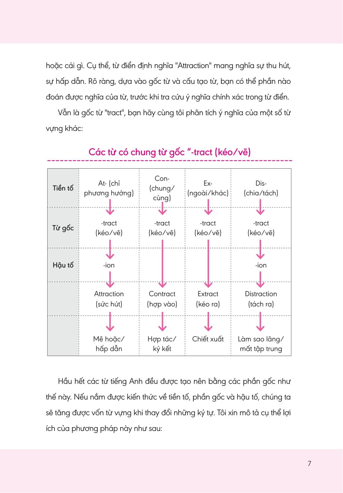 Bộ Sách Nghiền Từ Vựng Tiếng Anh - Học Qua Gốc Từ Bằng Hình Ảnh - Gốc Từ Là Bí Quyết Để Ghi Nhớ Hàng Nghìn Từ Vựng (Bộ 2 Quyển)