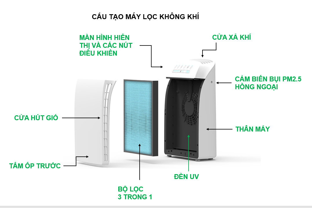 Máy Lọc Không Khí 5 Trong 1 Nagakawa NAG3501M - Hàng Chính Hãng