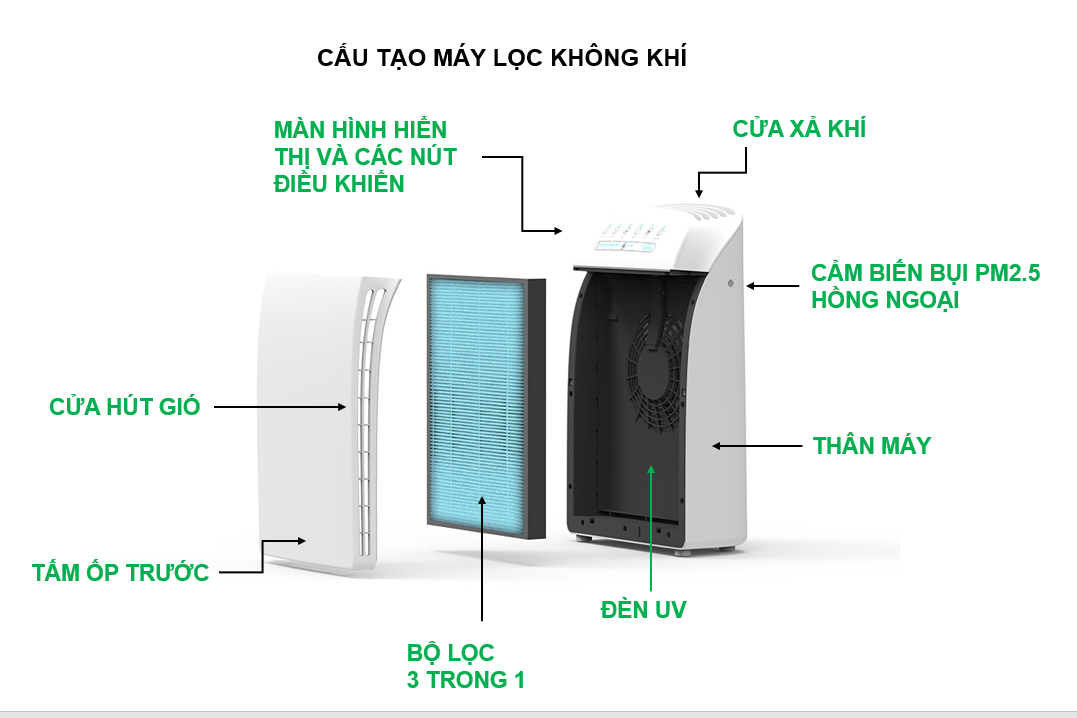 Máy Lọc Không Khí 5 Trong 1 Nagakawa NAG3501M (62W) - Hàng Chính Hãng