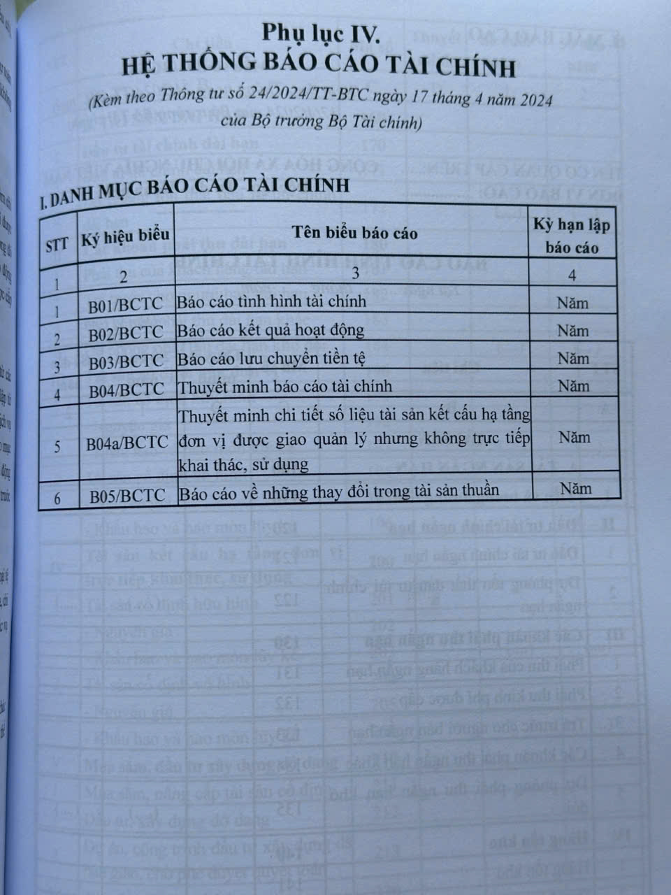 Sách Hướng Dẫn Chế Độ Kế Toán Hành Chính, Sự Nghiệp Và Lập Báo Cáo Tài Chính Hợp Nhất Của Đơn Vị Kế Toán Cấp Trên (V2683T)