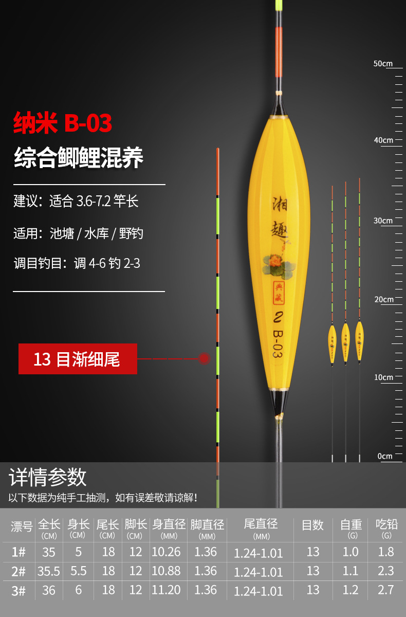 Phao câu Đài Nano, mẫu ngẫu nhiên