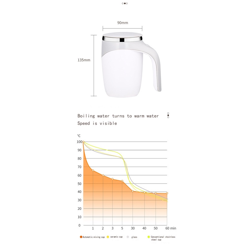 Cốc Khuấy Tự Động Pha Cafe, Sữa, Cốc Khuấy Tự Động 380ml Dùng Pin Lõi Inox 304 Không Rỉ Giữ Nhiệt Tốt - HÀNG CHÍNH HÃNG MINIIN