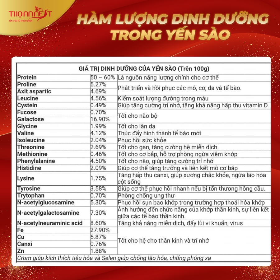 Yến Sào Rút Lông Khô - Yến Sào Thọ An - Chứng Nhận ISO - Quà Tặng - Hộp 20gr