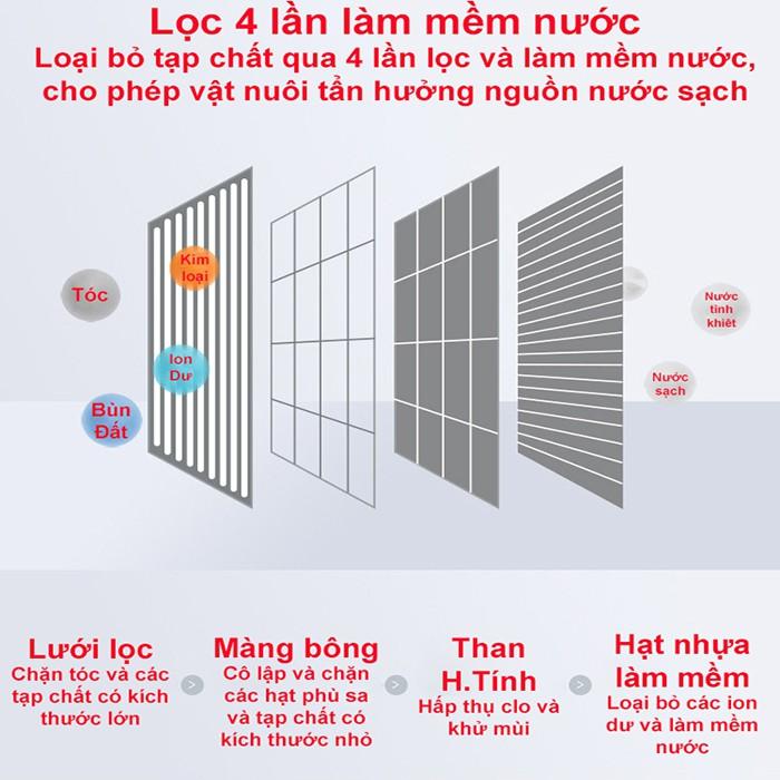 Máy cho mèo uống nước tự động thông minh, đài phun nước cho mèo uống