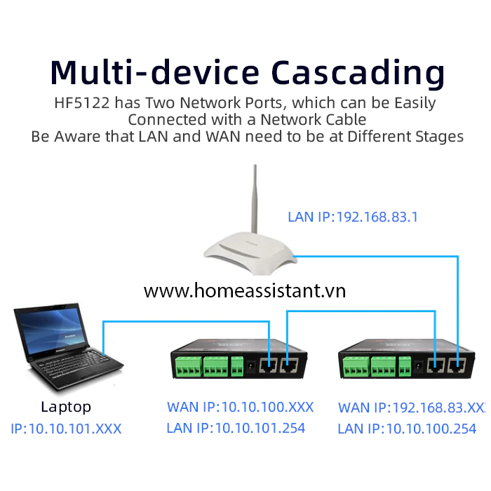 Bộ Định Tuyến Đa Cổng Ethernet RS232 RS485 RS422 Modbus Elfin HF5122 (Hỗ trợ HomeAssistant)