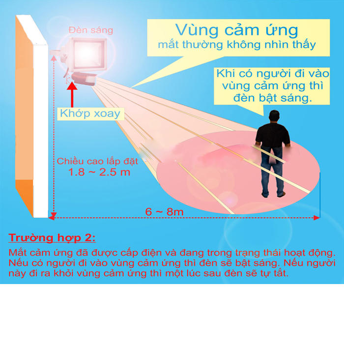 Đèn pha chống trộm hồng ngoại, cảm ứng 10w