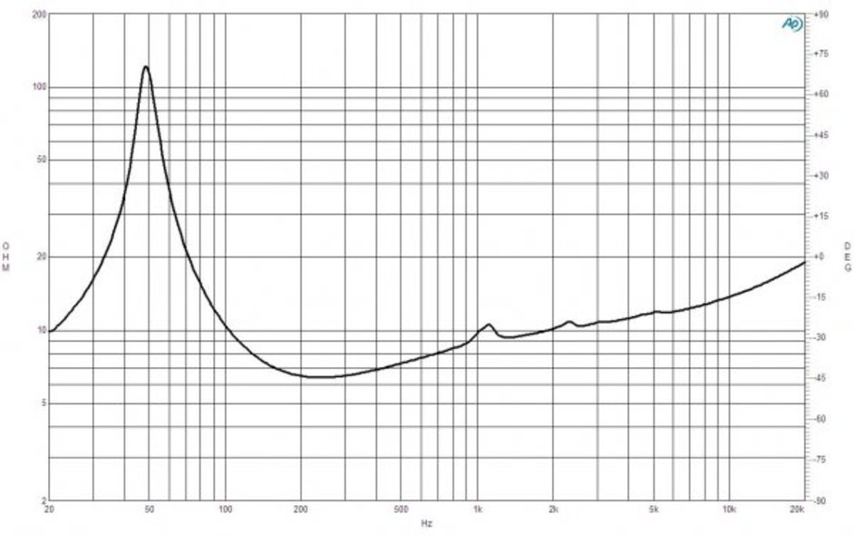 Loa Rời 2 tấc  B&amp;C SPEAKERS 8FG51 ( 1 cái)– Hàng Chính Hãng