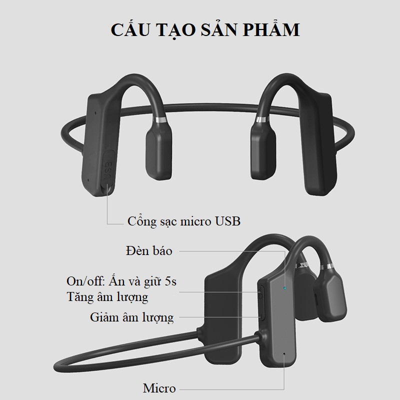 Tai Nghe Bluetooth Thể Thao SportsX19 Tiếp Nhận Âm Thanh Qua Sương Bảo Vệ Thính Giác