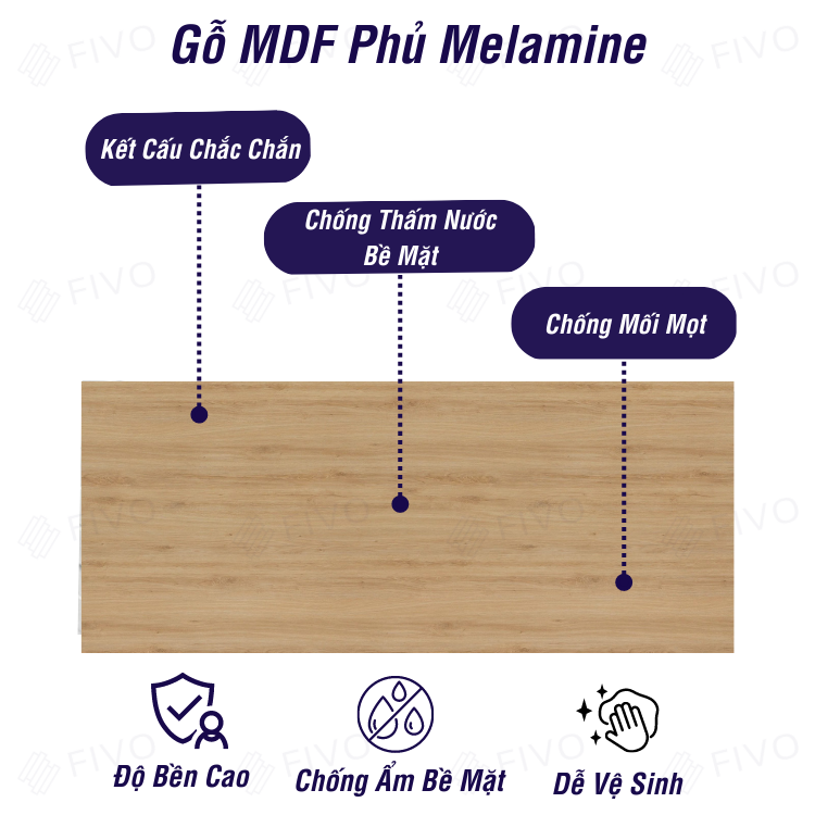 Kệ Sách Gỗ FIVO FB03, Chất Liệu MDF Chống Thấm Bề Mặt Cực Tốt, Tấm Lưng Chắc Chắn, Đa Dạng Cách Sắp Xếp - Không Cửa