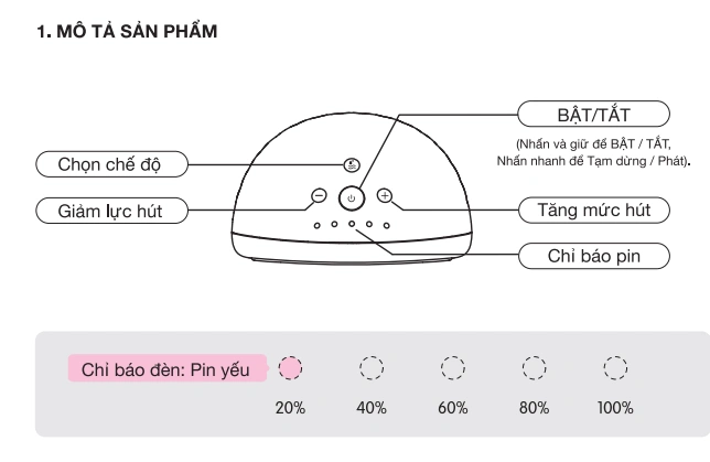 Mô tả sản phẩm máy hút sữa điện rảnh tay KidsPlaza Alvamax