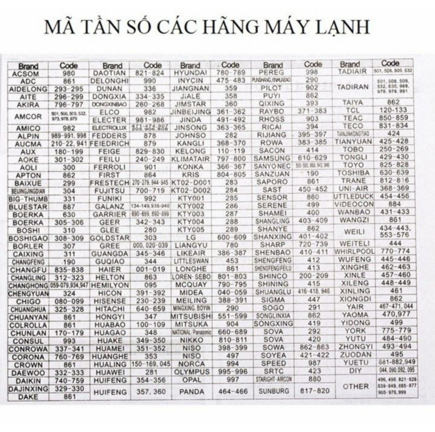 BỘ ĐIỀU KHIỂN TỪ XA ĐIỆN TỬ THÔNG MINH CHO CÁC LOẠI MÁY ĐIỀU HÒA MÁY LẠNH ĐA CHỨC NĂNG TIỆN DỤNG AN TOÀN HÀNG CHẤT LƯỢNG