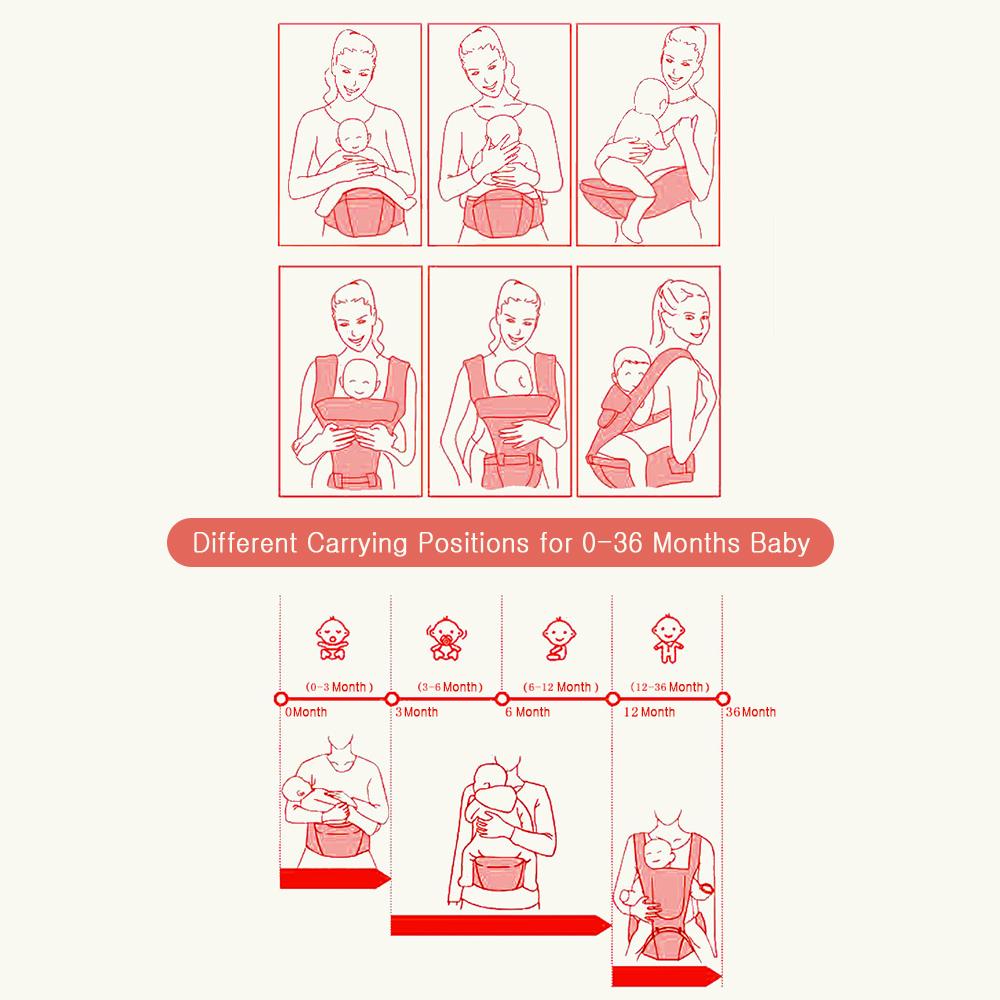 Ergonomic Em Bé Với Hông Ghế Ngồi Cho Trẻ Sơ Sinh Trẻ Em Bé Hipseat Sling Mặt Trước Kangaroo Quấn Bé Tàu Sân Bay Cho Bé 0-36 Tháng