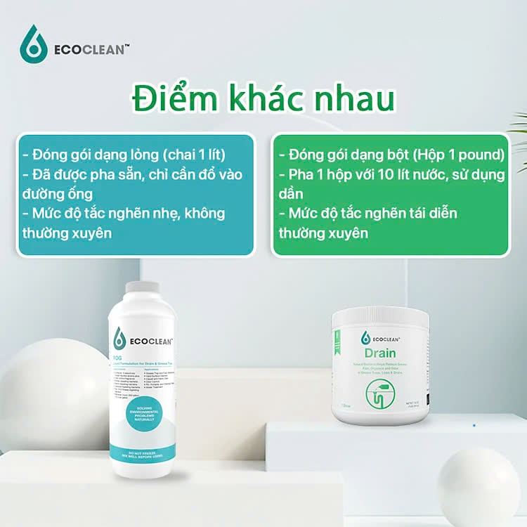 EcoClean FOG - Vi Sinh Xử Thông Tắc Dầu Mỡ, Bảo Trì Đường Ống - Chai 1L