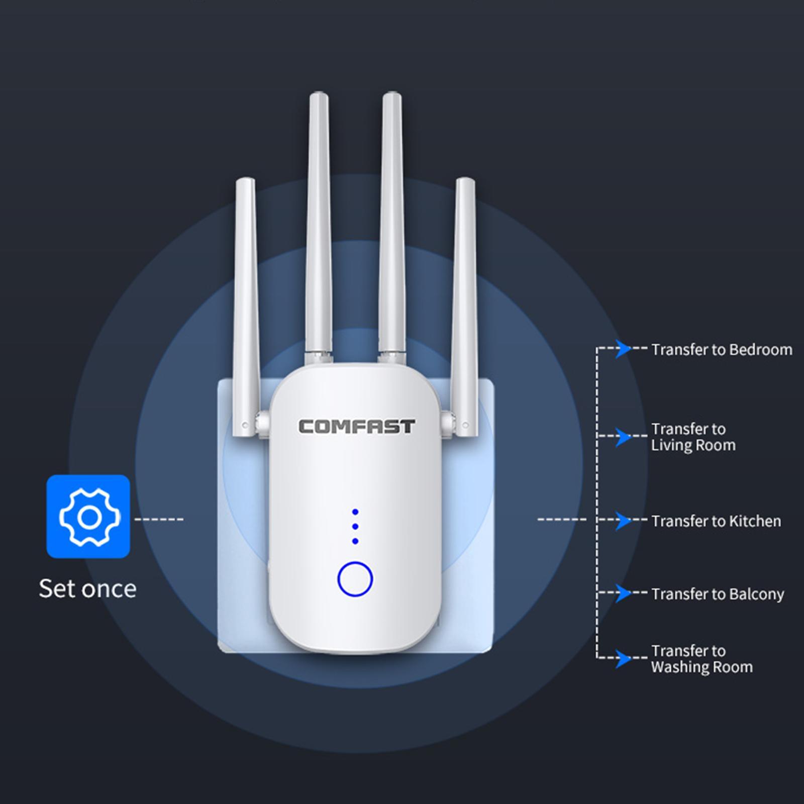 1200Mbps WiFi Wireless Dual Band EU