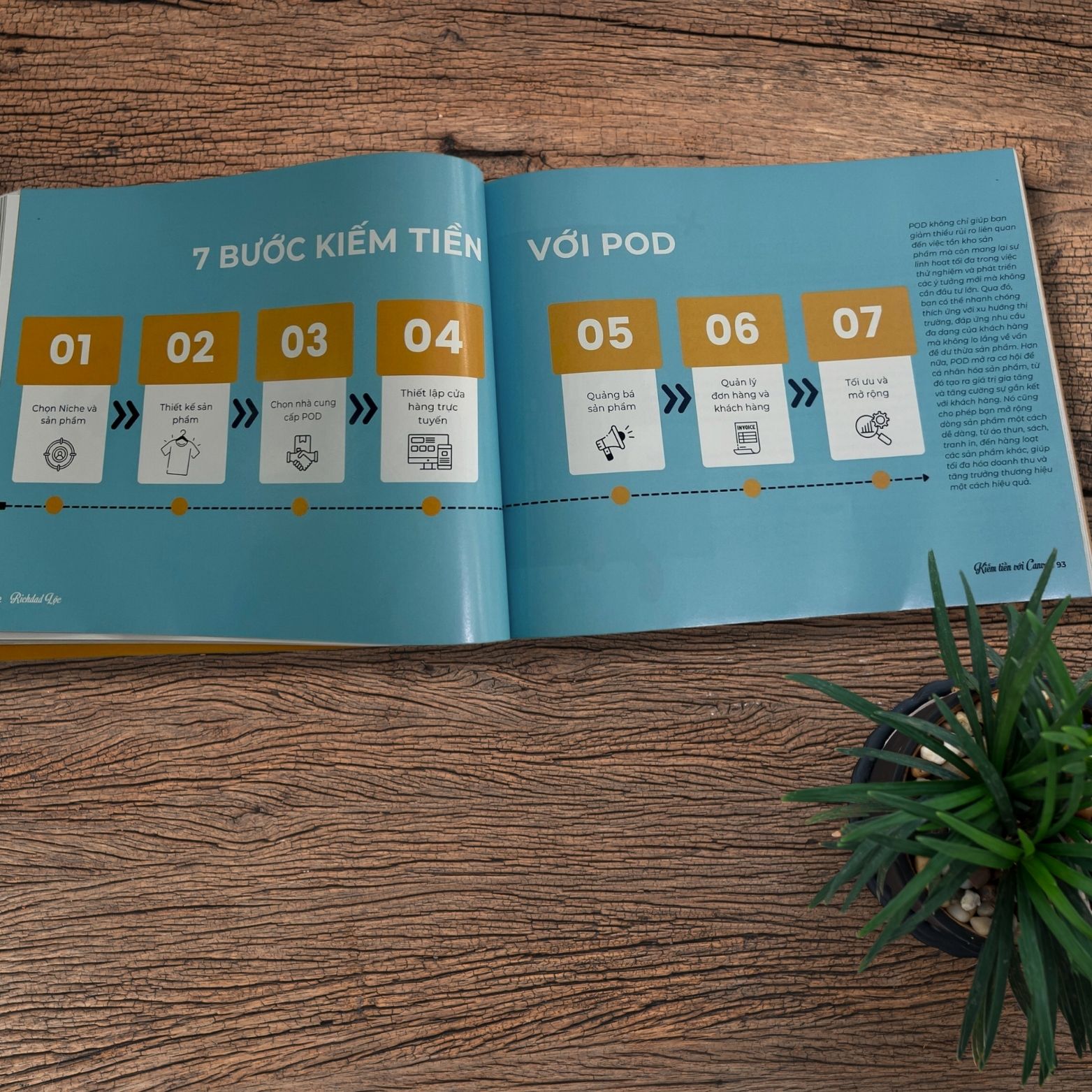 Sách - Làm Chủ 12 Nguồn Thu Nhập với CANVA (Richdad Lộc - Kiếm Tiền với Canva)