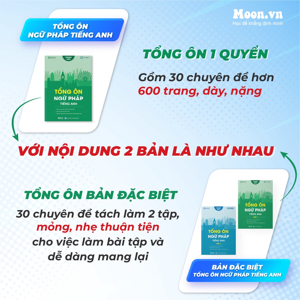 Bản đặc biệt Tổng ôn 30 chuyên đề ngữ pháp tiếng anh cô Trang anh 2023