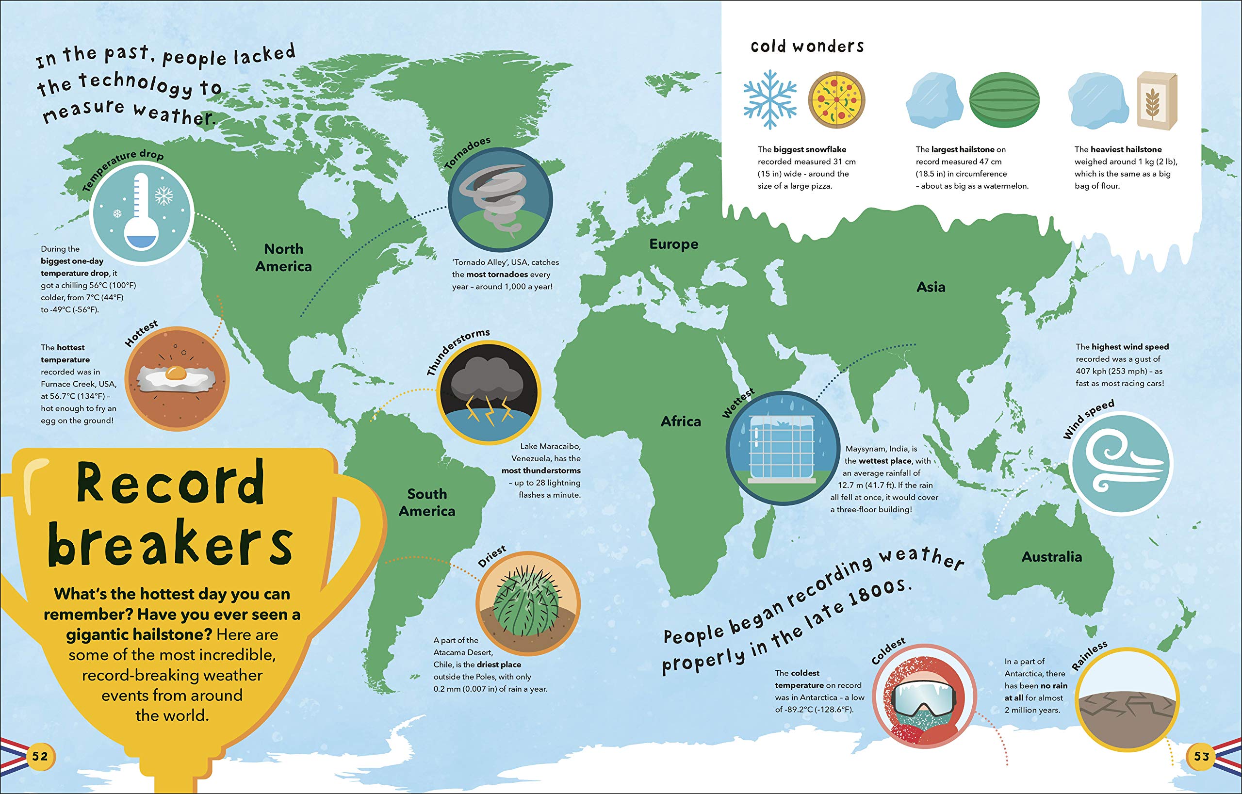 What's The Weather?: Clouds, Climate, And Global Warming