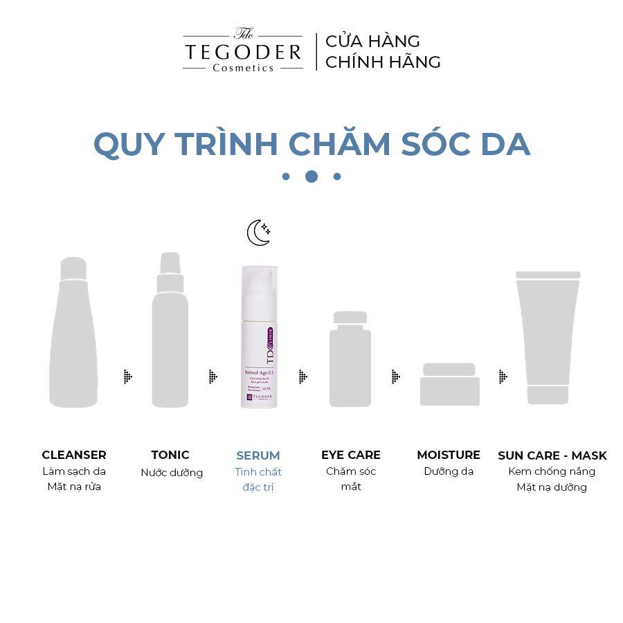 Kem chống lão hoá tái tạo da 0,3% retinol tinh khiết Tegoder Clinik-Retinol age 30 ml mã 0801