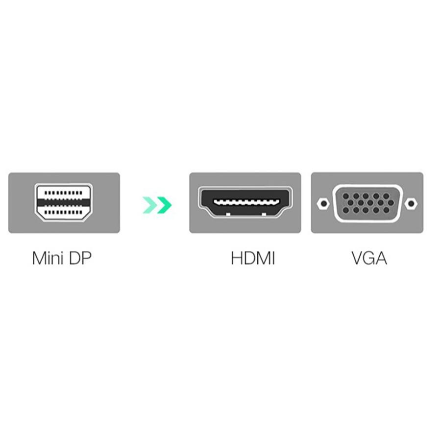 Cáp chuyển đổi Mini DisplayPort sang HDMI, VGA Ugreen 20421 chính hãng - Hàng Chính Hãng