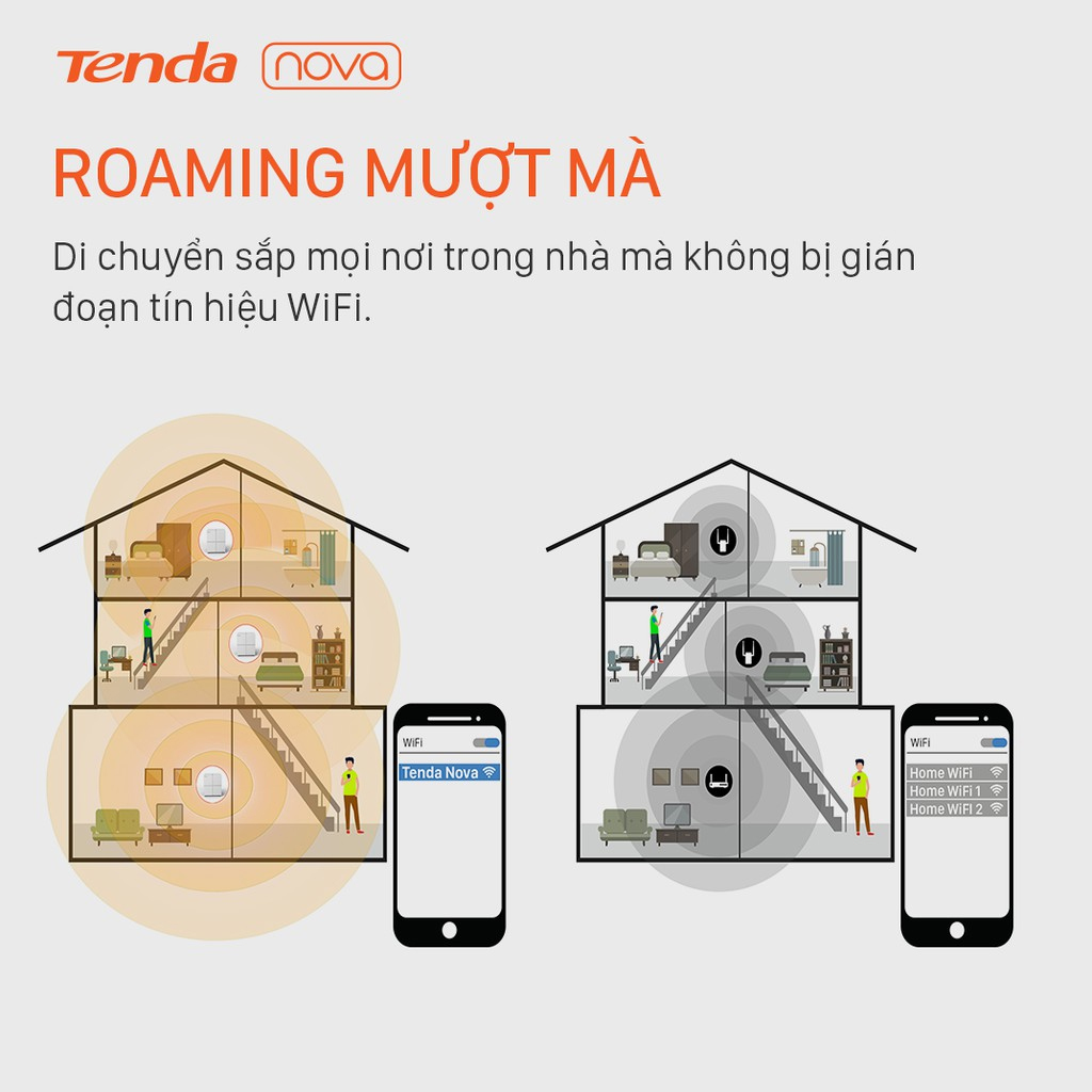 Hệ thống Wifi Nova Mesh cho gia đình Tenda MW5G Chuẩn AC 1200Mbps 3 pack - Hàng Nhập Khẩu