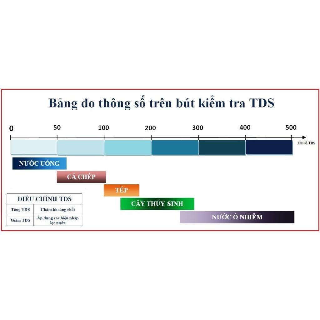 Bút đo TDS - kiểm tra chỉ số TDS Meter của nước - phụ kiện thủy sinh - tép cảnh - cá cảnh - shopleo
