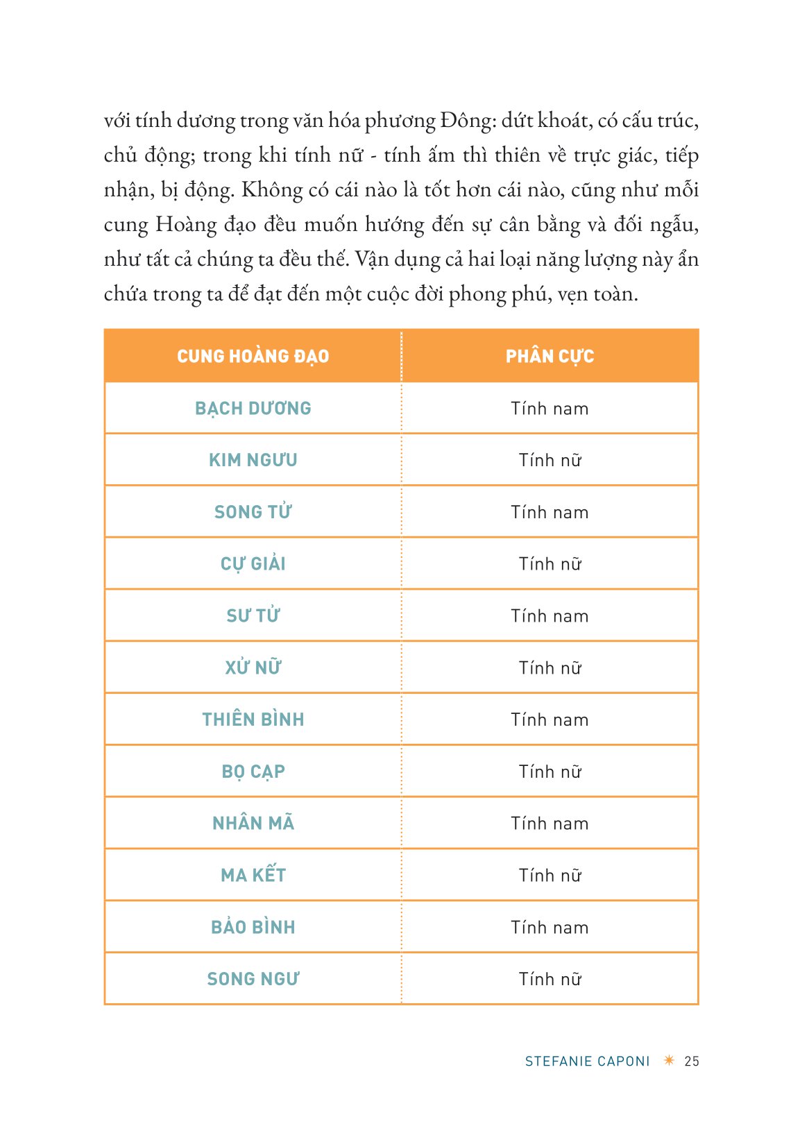 Sách Hướng Dẫn Chiêm Tinh Cơ Bản