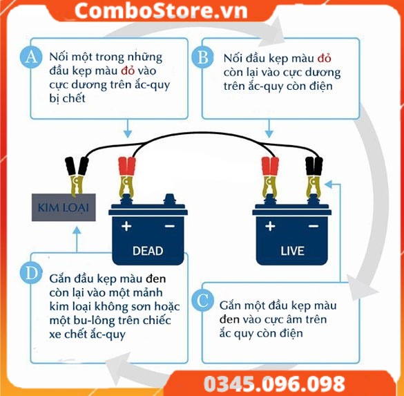 Dây câu bình ắc quy xe ô tô xe hơi - dây nối kích bình lõi đồng lớn