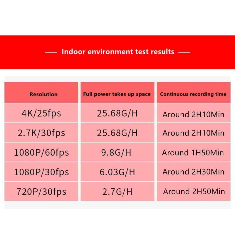 Camera hành động Mới 4K Một đầu camera mũ bảo hiểm thể thao IP65 Waterproof EIS Anti-Shake Night Vision DVR Wireless Executive Out