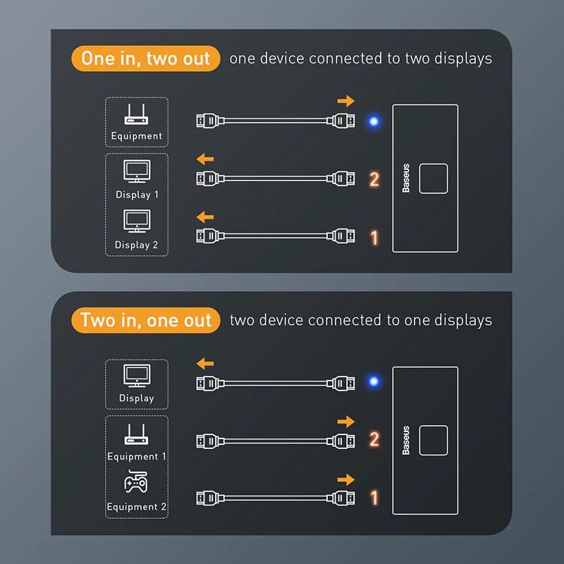 Thiết bị chia cổng HDMI 2 chiều Baseus Matrix HDMI Splitter -Hàng Chính Hãng