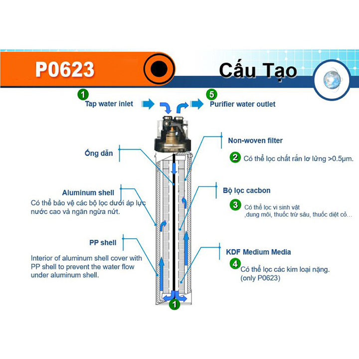 Thiết Bị Lọc Nước Sakura P0623 - Hàng chính hãng