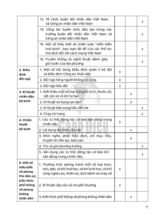 SGV Giáo dục quốc phòng và an ninh 10- Cánh Diều