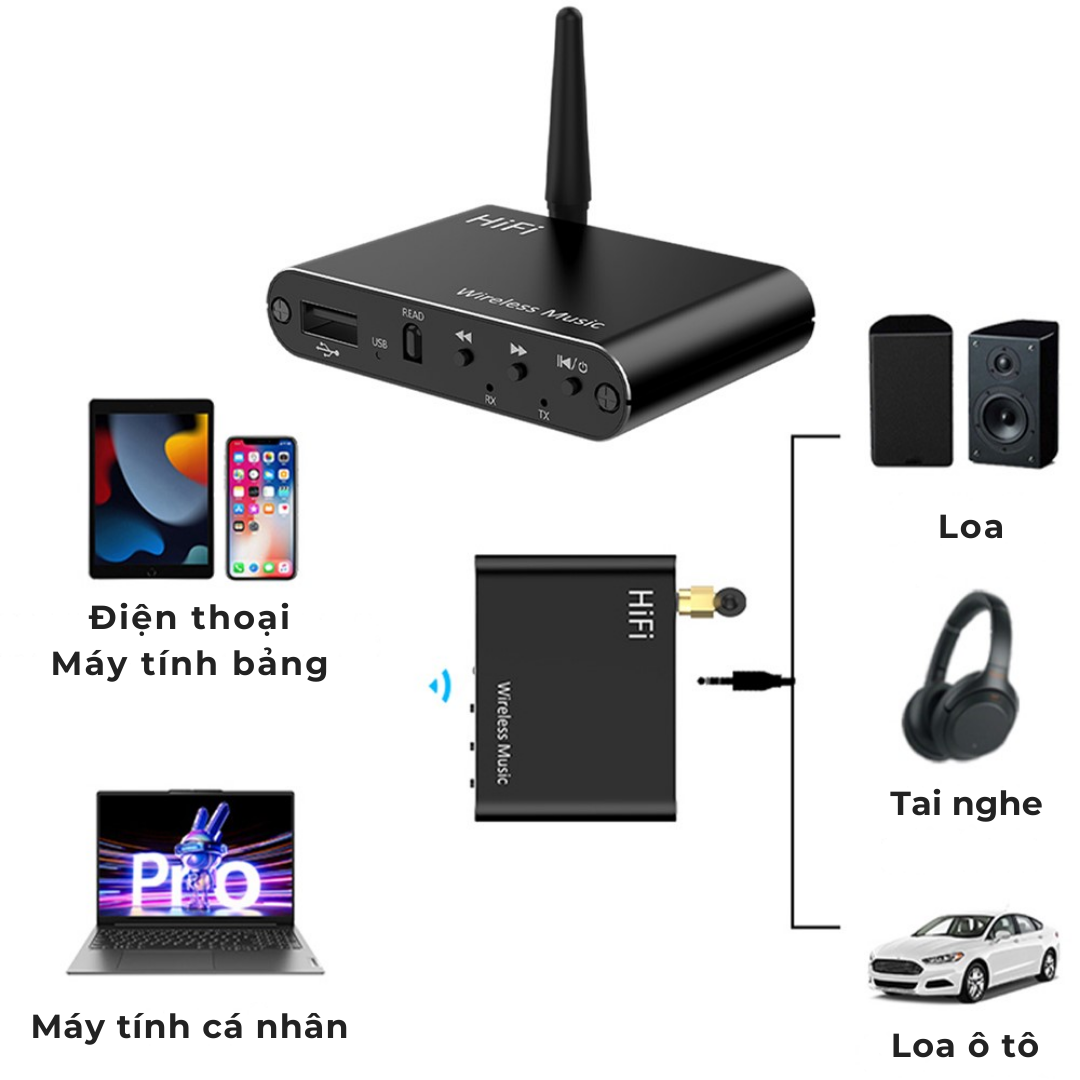 Bộ Thu Phát Âm Thanh Bluetooth 5.4 2in1 AUX 3.5mm, adapter cho loa ampli TV PC BT100 - Hàng Nhập Khẩu