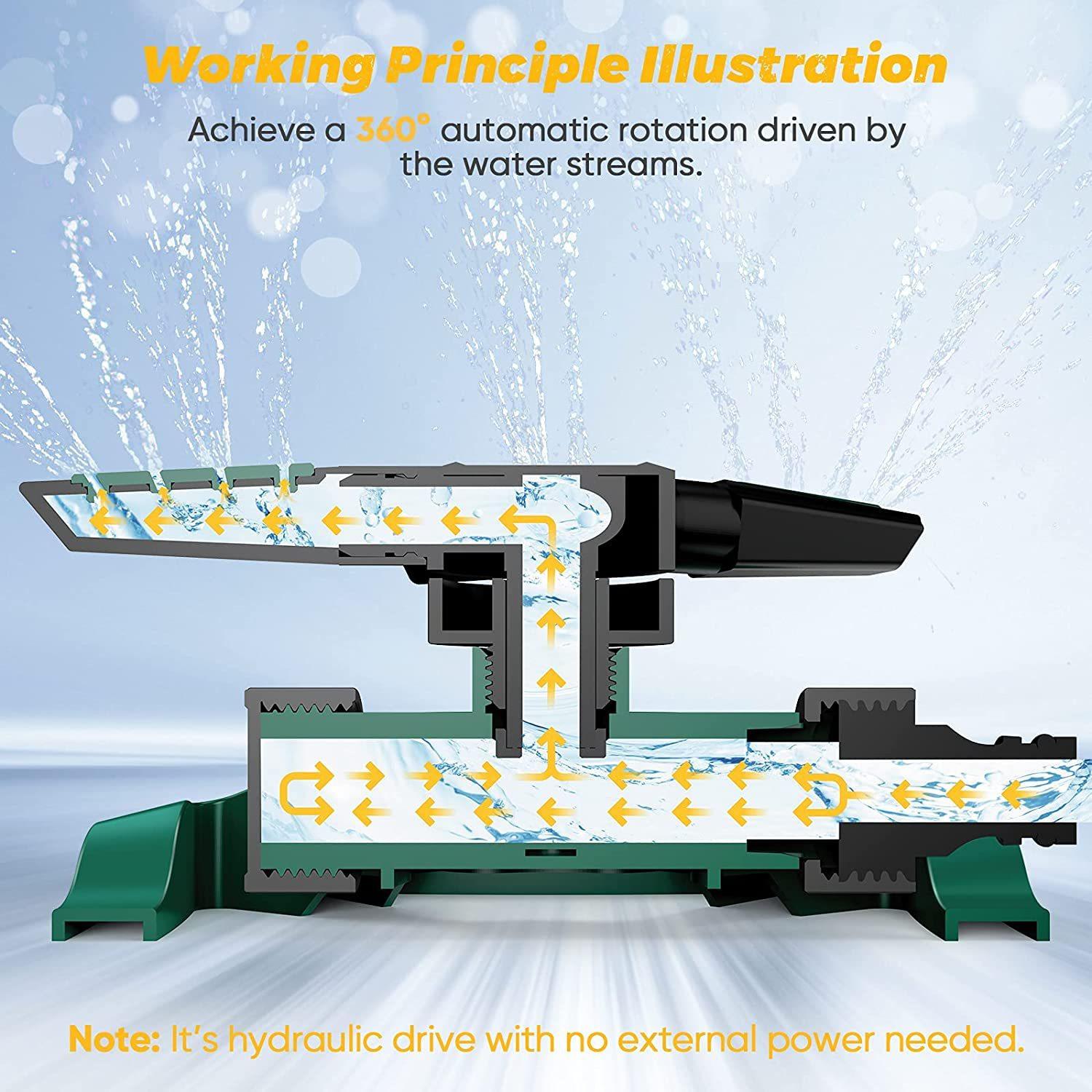 Tưới Vườn - Tưới Cây Tự Động Tưới 360 Độ Với 5 Cánh Tay Xoay - Tưới Xoay 20 Đầu Phun, Hệ Thống Tưới Cỏ