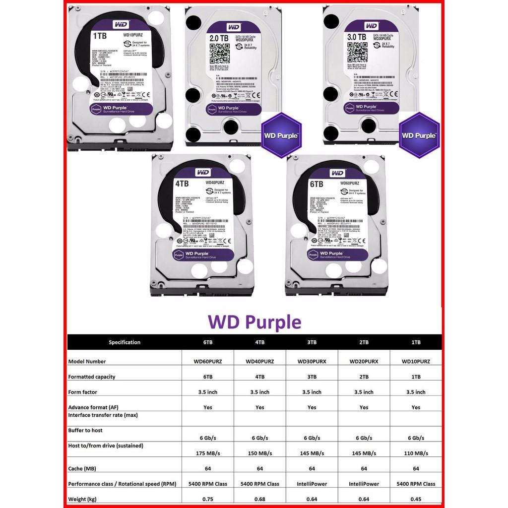 Ổ cứng 6TB Purple, chuyên dụng chạy 24/24