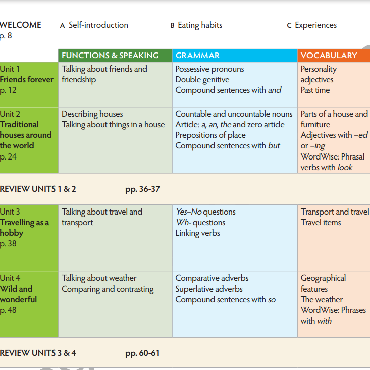 Sách Giáo Khoa Tiếng Anh 8 THiNK