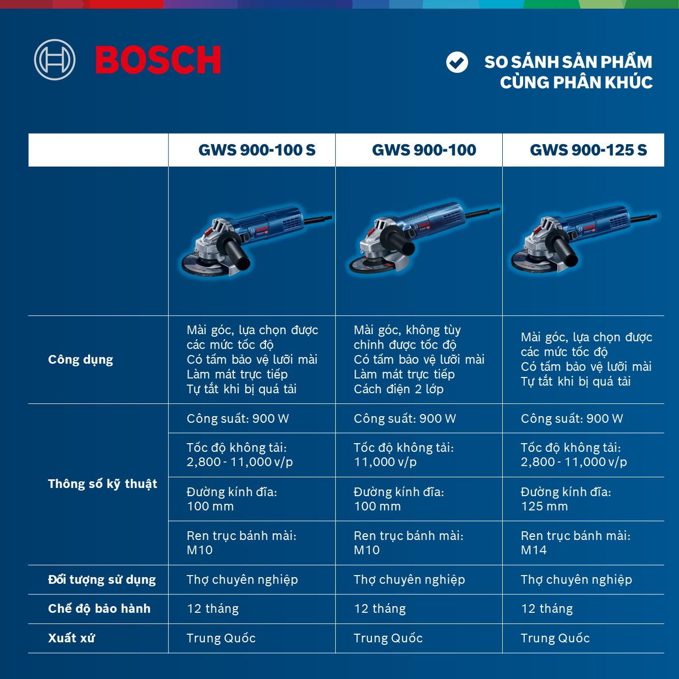 Máy Mài Góc Bosch GWS 900-100S Điều Chỉnh Tốc Độ