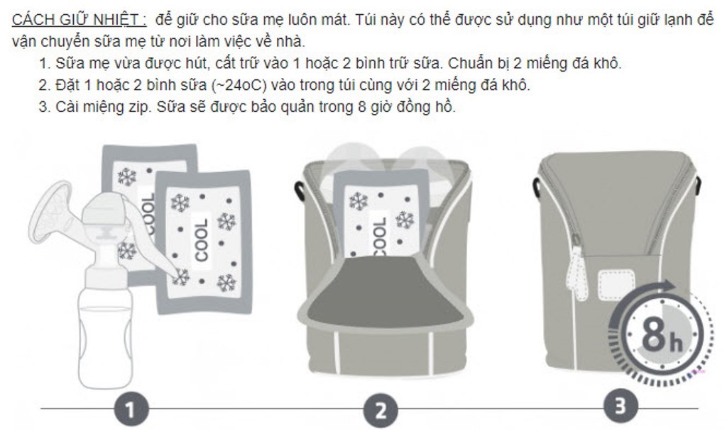 Túi giữ nhiệt bình sữa đôi Fatzbaby (chứa được 2 bình sữa cổ rộng) kèm 2 đá khô unimom