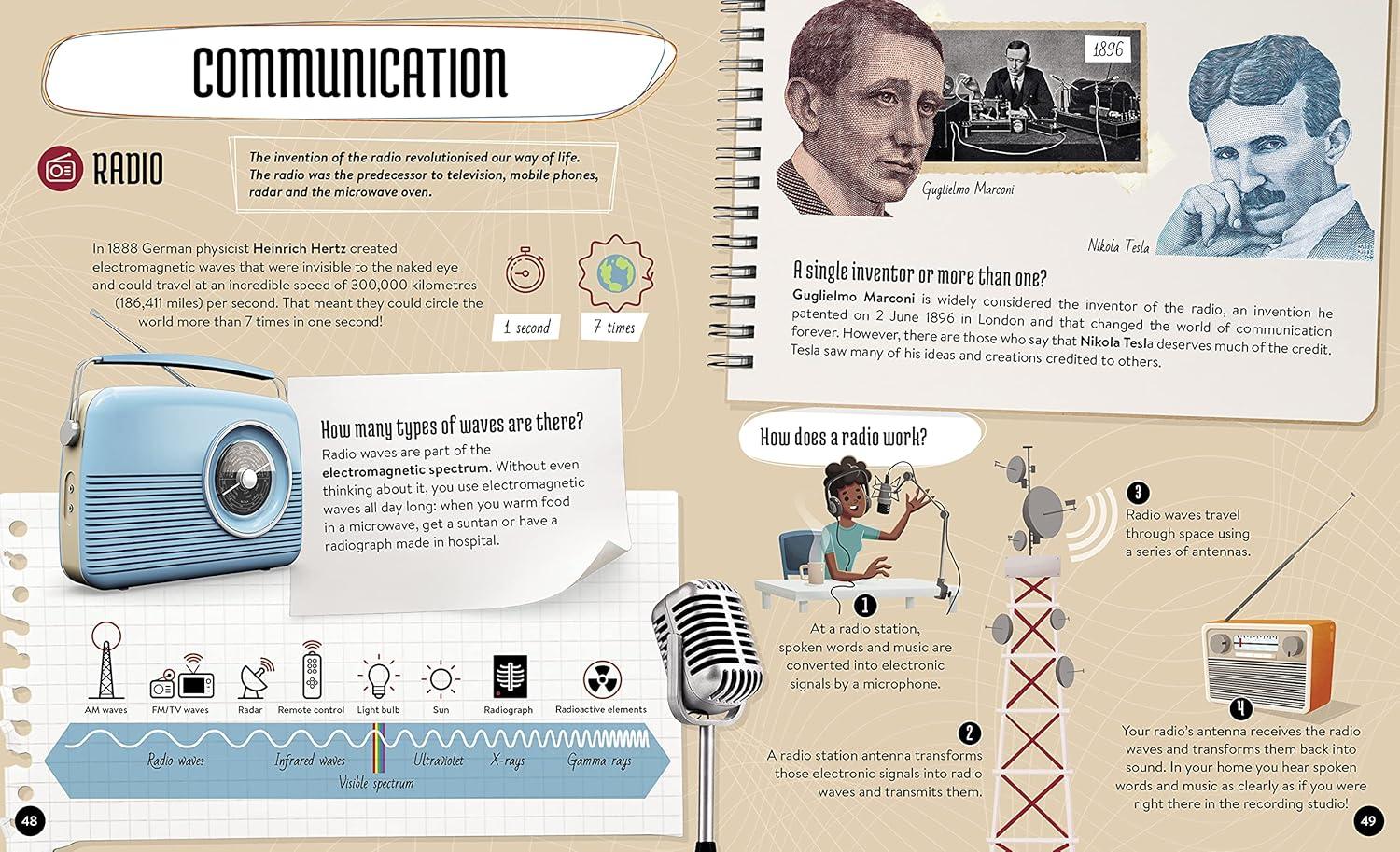 Sách ngoại văn: What How Why Inventions