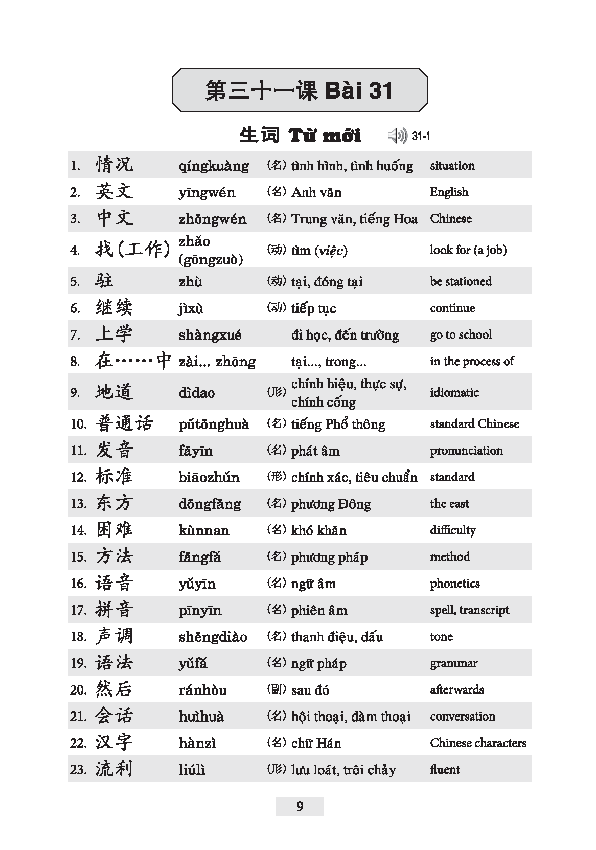 Tân Giáo Trình Hán Ngữ - Tập 2 (Tặng Kèm Bài Nghe Online)