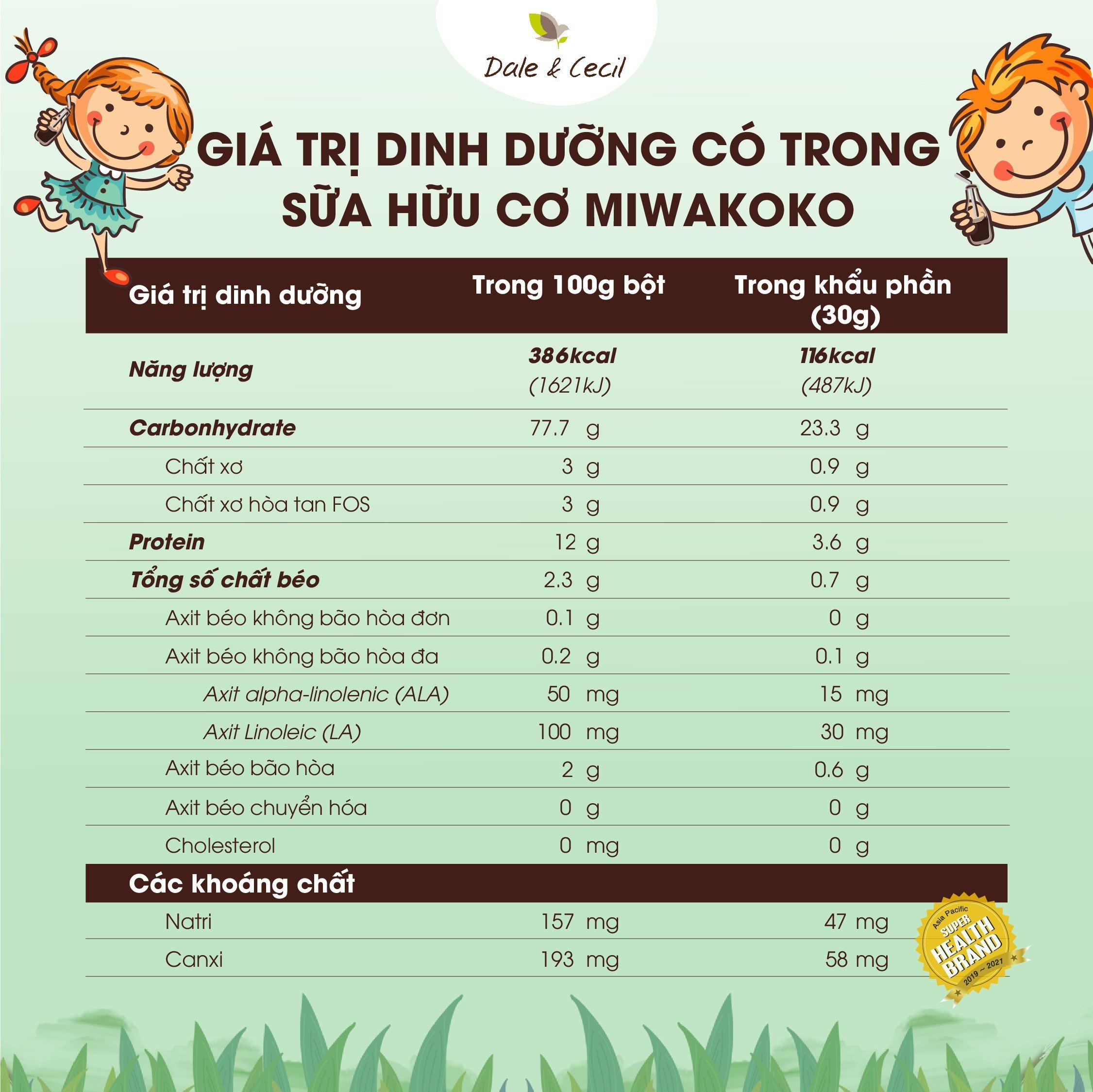 Sữa Miwako Vị Cacao 300g x2 Túi (600g) Nhập Khẩu Malaysia, Sữa Hạt Hữu Cơ Cho Bé Từ 1 Tuổi Vị Ngọt Dễ Uống Phát Triển Trí Não &amp; Chiều Cao - Orgavil