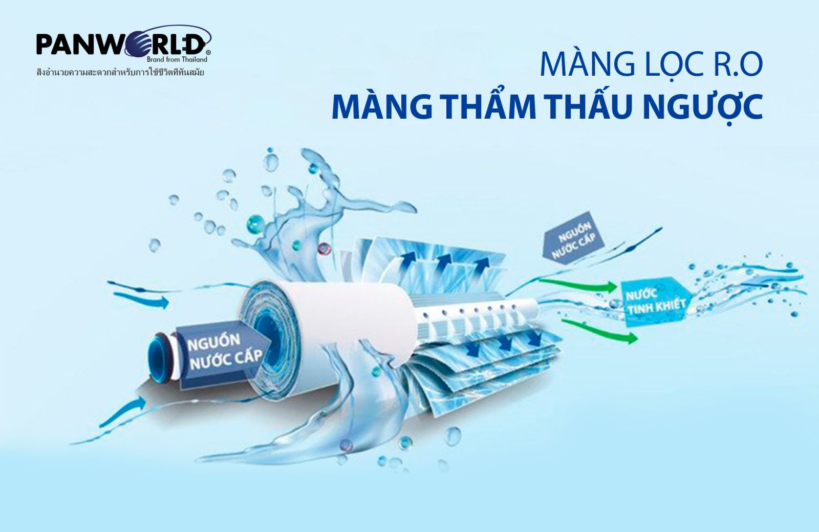 Máy lọc nước nóng lạnh nguội Panworld PW-9103 - Hàng chính hãng